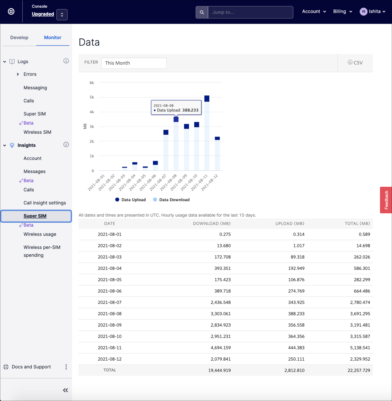 Super SIM Insights existing look shows limited data